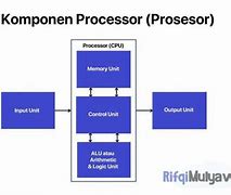 Fungsi Dari Processor Adalah Untuk